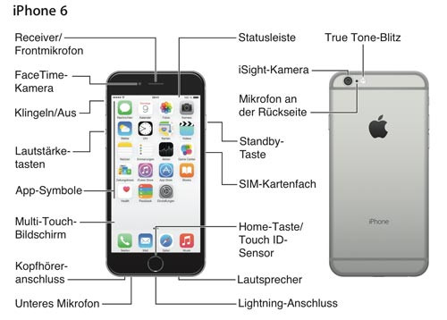 Welches Mikrofon Benutzt Siri Iphone Apple Mikrophon