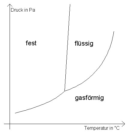 Chemie Warum Kann Man Wasserstoff Verflussigen H