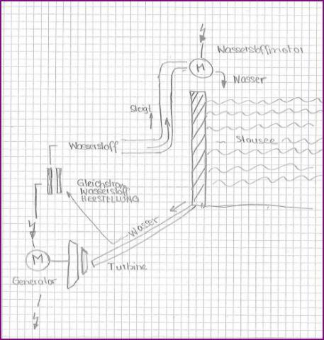 Beispiel Energieumwandlung - (Energie)