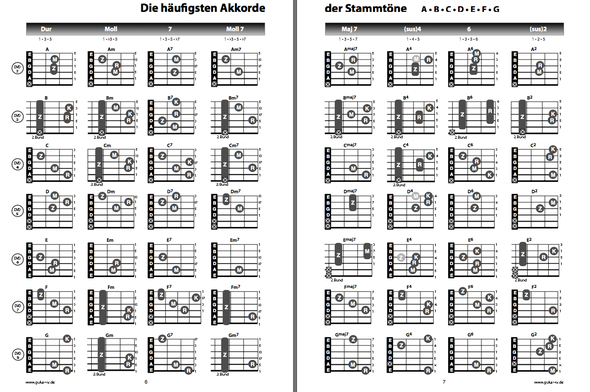Gitarrenakkorde - (Musik, Gitarre, beibringen)