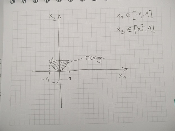 - (Mathematik, menge, skizzieren)