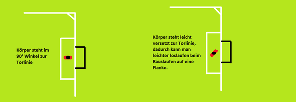 - (Fußball, Torwart)