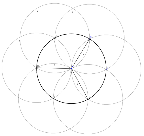 Wie unterteile ich einen Kreis in 3 120° Winkel aber ...