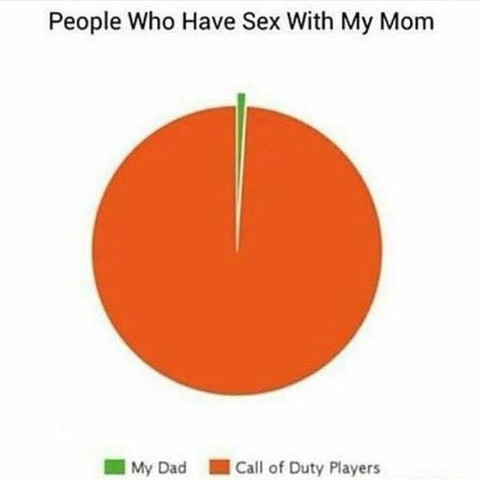 Mir fällt nur das dazu ein 💪🏼😂 - (Call of Duty, Mutter, Black Ops III)