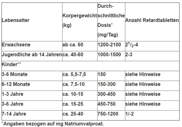 Lebenserwartung bei Epilepsie? (Gesundheit, Hund)