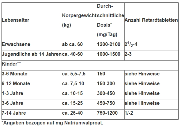 Lebenserwartung bei Epilepsie? (Gesundheit, Hund)