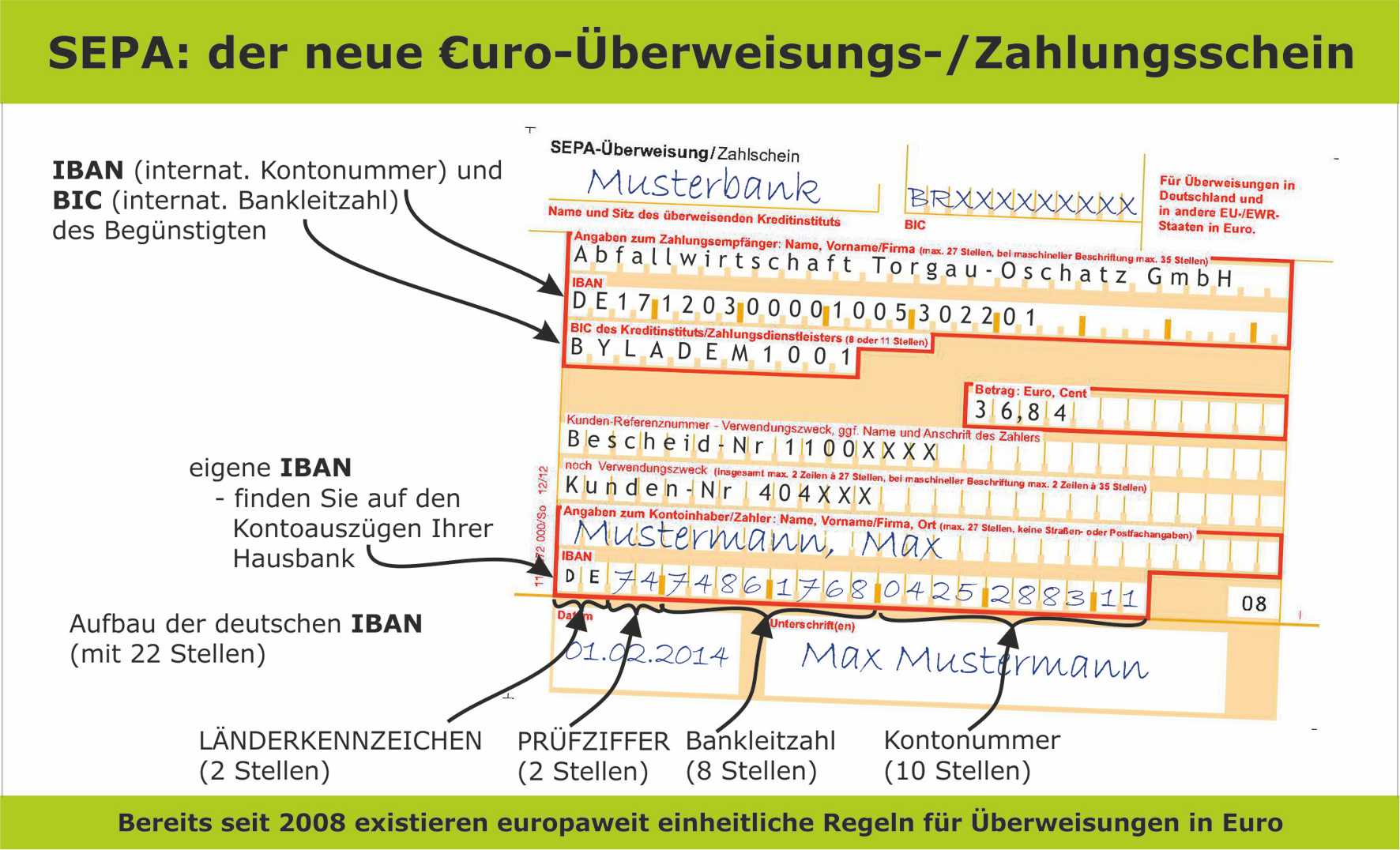 Was muss man bei einer Überweisung machen bzw angeben? (eBay, Bank)
