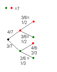Baumdiagramm - (Mathematik, Wahrscheinlichkeit, Ereignisse)