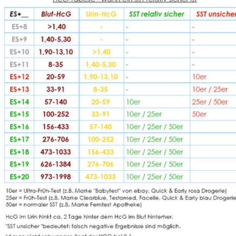Hcg Wert Schwangerschaft Arzt Schwanger Ratgeber Hcg Wert Schwangerschaft Arzt Schwanger Ratgeber