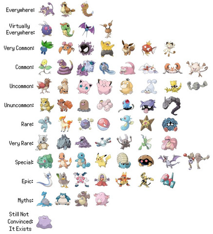 Welche Pokemons Sind Bei Pokemon Go Selten Handy Apps
