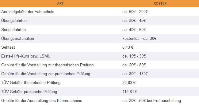 Motorradführerschein A2 Mit Vorbesitz Klasse B? (Führerschein, Motorrad ...