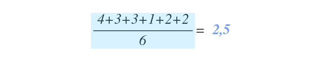Wie rechnet man seinen Notendurchschnitt im Zeugnis aus? (Schule, Mathe