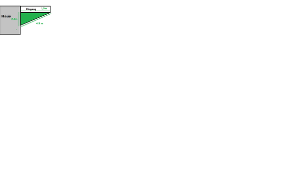 - (Garten, Pflanzen, Gestaltung)