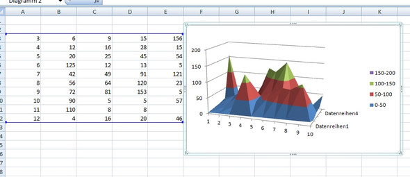 3d Flachendiagramm Mit Excel 16 Mathe Word Office