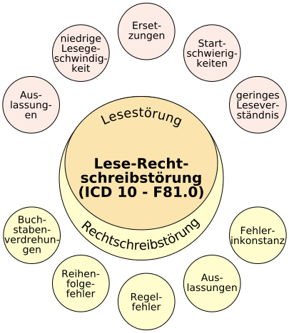 bild - (Schule, Deutsch, Sprache)