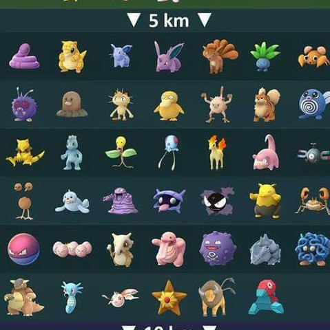 5 Kilometer - (Eier, Pokemon Go)