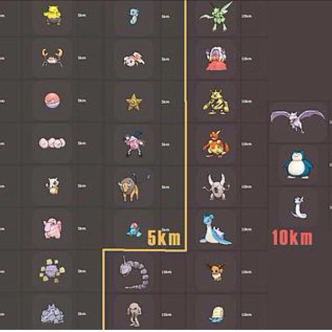 5km 1/2-10km - (Eier, Pokemon Go)