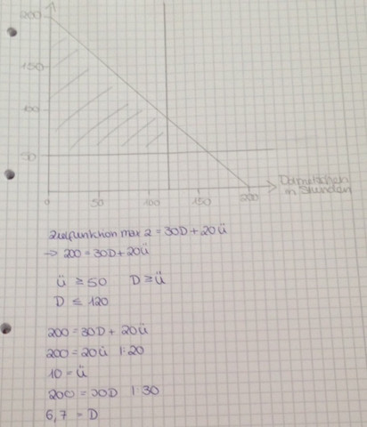- (Mathe, operations research)