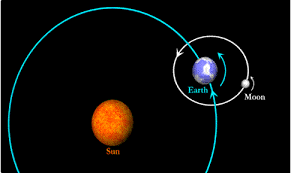 - (Licht, Astronomie, Mond)