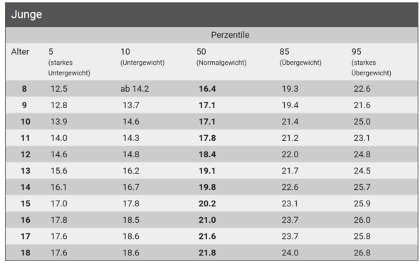 Wieviel Soll Ich Noch Runtergehen Gewicht Gesundheit Wieviel Soll Ich Noch Runtergehen Gewicht Gesundheit
