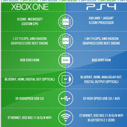 Xbox/Ps4 - (Microsoft, Xbox One)
