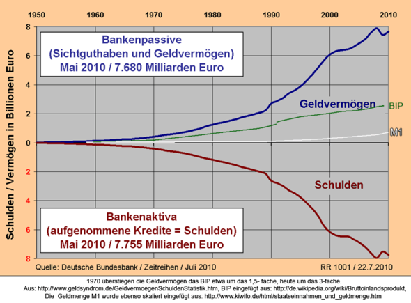 - (Geld, Wirtschaft, Österreich)