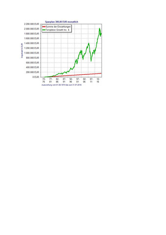 Templeton Growth 300 EUR / Monbat über 43 Jahre lang - (Bank, Zinsen, millionär)