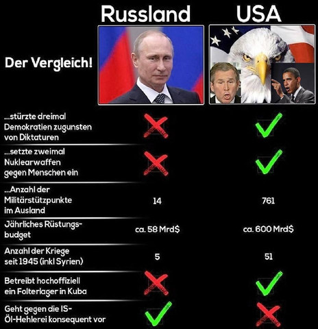 Quelle: https://lh3.googleusercontent.com/ - (Politik, Russland)