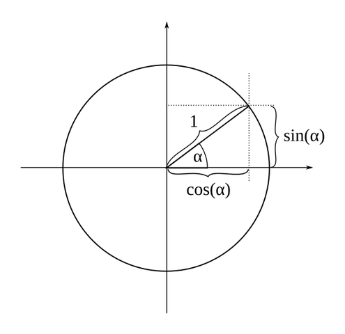 Einheitskreis mit Sinus und Cosinus eines Beispielwinkels - (Mathematik, Sinusfunktion)