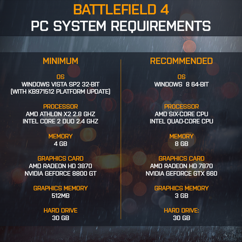 Battlefield 4 Systemanforderungen - (Computer, PC, Gaming)