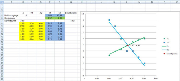 - (Microsoft Excel, Diagramm, Geraden)