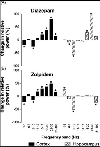 Zolpidem EEG - (Gesundheit, Psychologie, Krankheit)