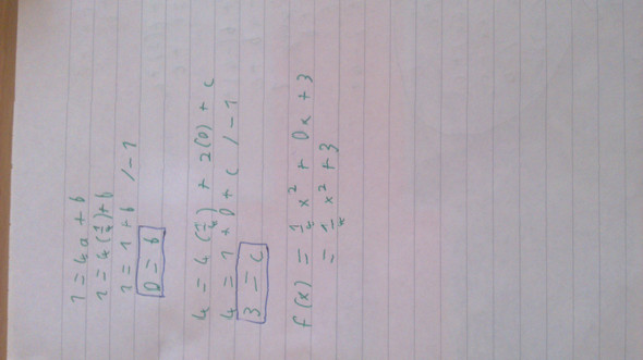 - (Kurvendiskussion, differentialrechnung, Umkehraufgabe)