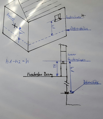 Sada entschuldigen Länge durch außenwand bohren Die ganze Zeit Snack
