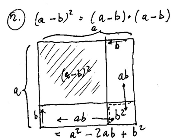 Binomische Formel 2 - (Schule, Mathematik, Formel)
