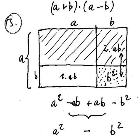 Binomische Formel 3 - (Schule, Mathematik, Formel)