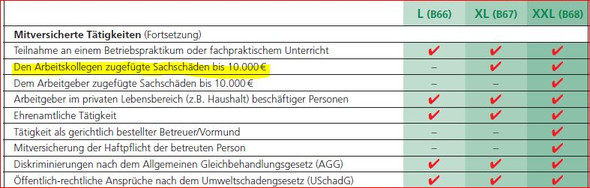 Kollege Hat Wahrend Der Arbeit Versehentlich Meine Brille Kaputt Gemacht Tritt Dafur Die Privathapftpflicht Ein Recht Versicherung Jura