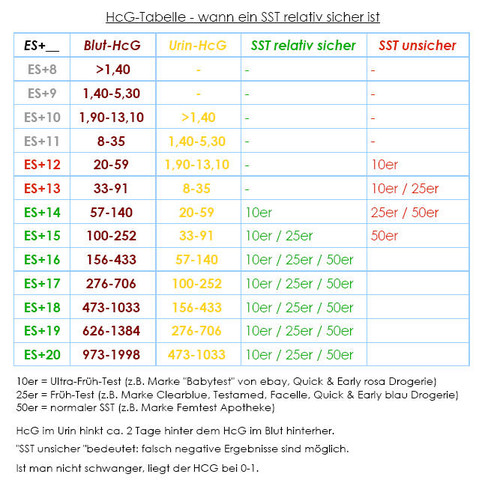 Sex Ohne Verhutung Nicht Schwanger Chickkagomwhyea Sex Ohne Verhutung Nicht Schwanger Chickkagomwhyea