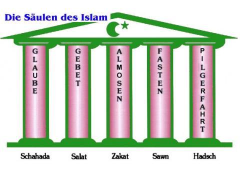  - (Islam, Christentum, Glaube)