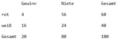 Mathe Vier Felder Tafel Hilfe Wahrscheinlichkeit Prozentrechnung