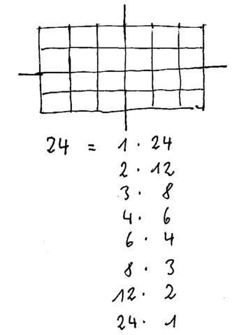 1 x 1 für 24 - (Schule, Mathematik, Lernen)