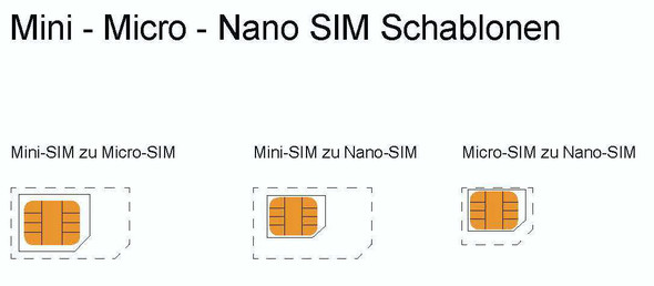  - (Karten, SIM, Nano)