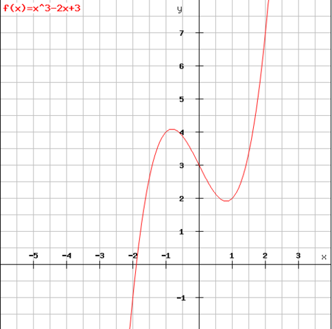 - (Mathe, Mathematik, Funktion)