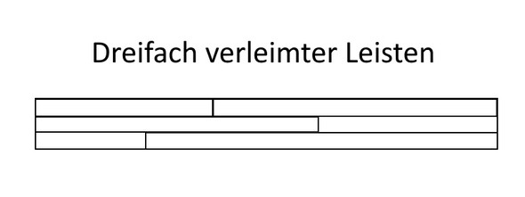 Wie Kann Ich Einen Verzogenen Keilrahmen Mit Leinwand Wieder Geraderichten Malerei Acryl