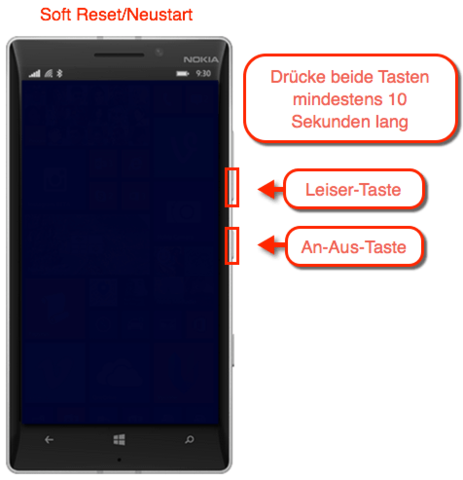 Soft-Reset (Nokia Lumia 830) - (Microsoft, Nokia, Lumia)