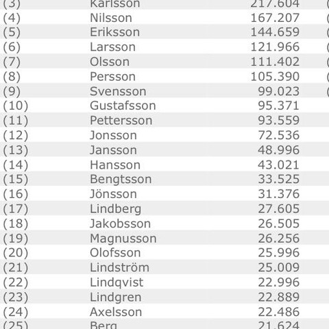 Gute nachnamen Gute nachnamen