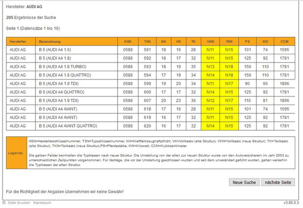 Gibt Es Autos Von Bmw Oder Audi Die Gunstig In Der Versicherung Sind Auto Preis Unterhalt