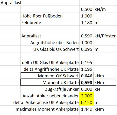 Berechung Moment um Unterkannte Ankerplatte - (Sicherheit, Statik, Geländer)