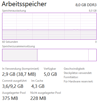 - (Computer, PC, Hardware)
