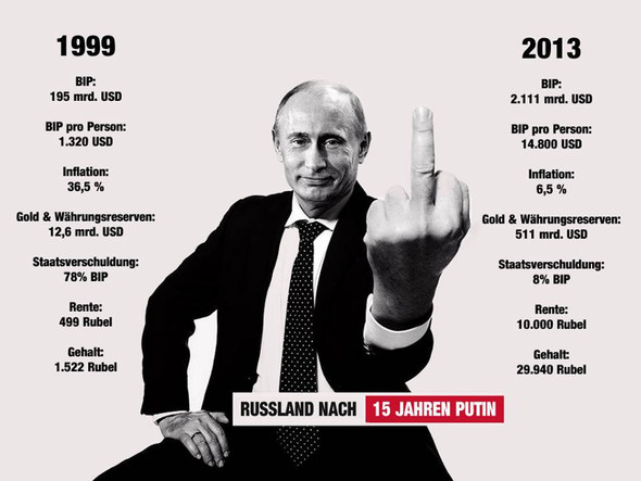15 Jahre Putin - (Politik, Gesellschaft, Wirtschaft)